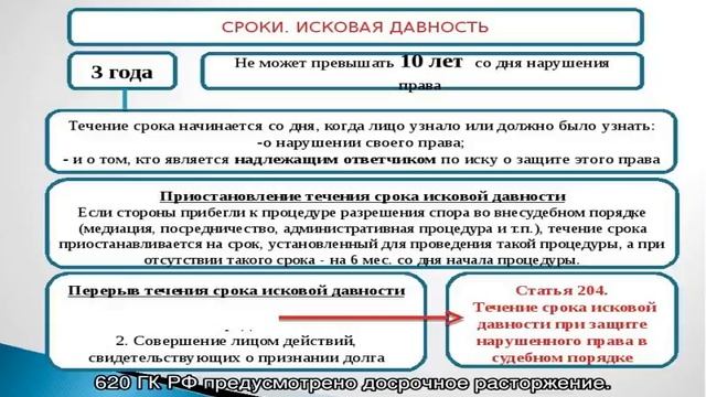 Перспективы развития доктрины сокращенных сроков исковой давности