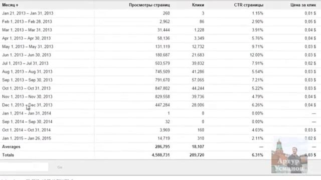 сколько стоит реклама на youtube смотреть онлайн