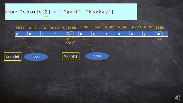 Pointer Array in C Programming| Pointer Array and String in C (tamil) |Example C Program