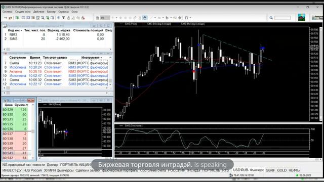 Биржевая торговля Online 14-ая часть. Прибыль 6 500 рублей за 1 час торговли