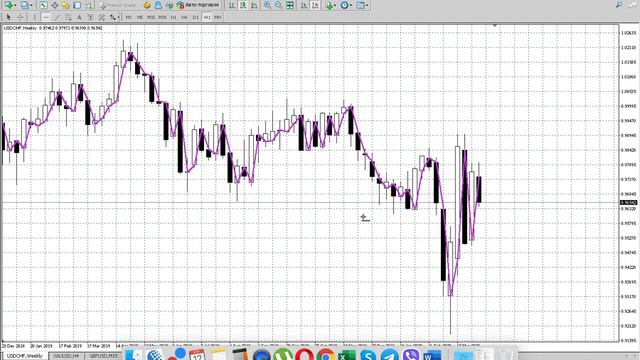 Прогноз рынка форекс на неделю 13.04.2020 - 17.04.2020. смотреть онлайн
