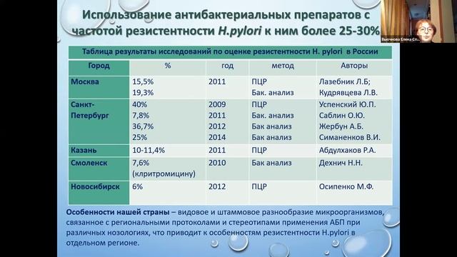 Роль ингибиторов протонной помпы в схемах эрадикационной терапии Helicobacter pylori-инфекции смотреть онлайн