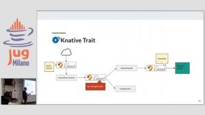 JUG Milano #112 - Apache Camel K, lightweight integration platform born on Kubernetes serverless ..