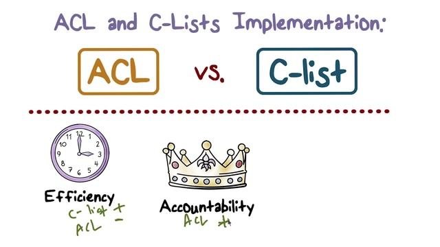 Implementation list. Implementation list