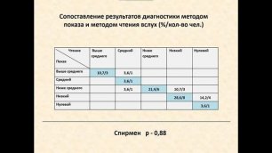 Солопова Ю. В. Результаты апробации мониторинга.mp4