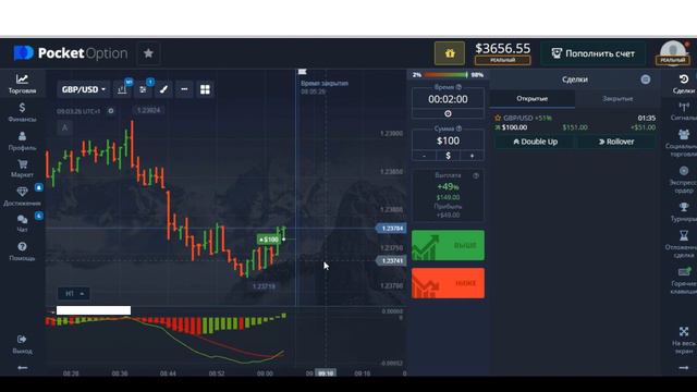 💱ТОП Индикатор для бинарных опционов. Бинарные опционы 2023 💱