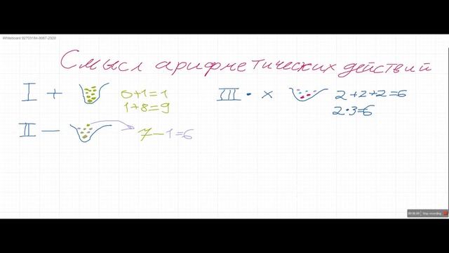 Смысл арифметических действий. смотреть онлайн
