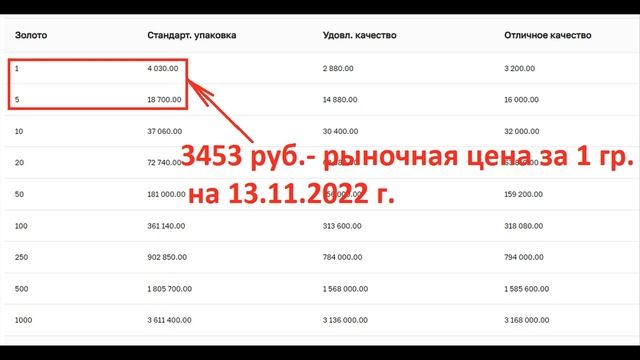 Стоит ли вкладываться в ФИЗИЧЕСКОЕ ЗОЛОТО? Слитки или монеты? ПРОГНОЗ ЦЕН НА ЗОЛОТО! смотреть онлайн