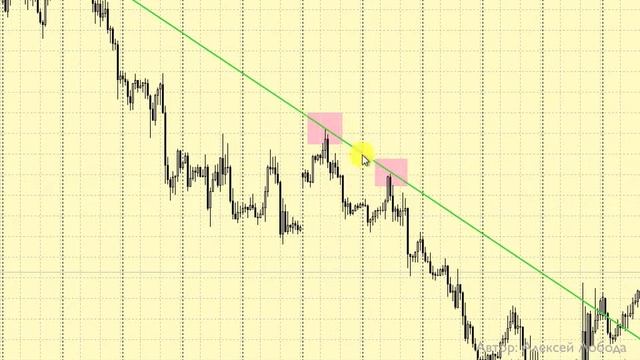 Построение каналов и линий тренда в МТ4........ смотреть онлайн