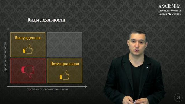 Какой бывает лояльность клиентов