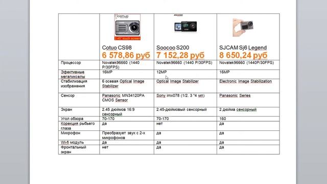 Как я выбирал себе новую экшен-камеру с AliExpress смотреть онлайн