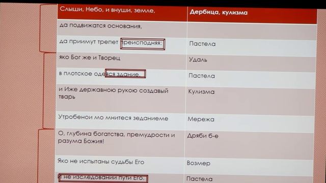 26 ноября 2019. НАУЧНЫЕ ЧТЕНИЯ, ПОСВЯЩЁННЫЕ Б.Л. ЯВОРСКОМУ