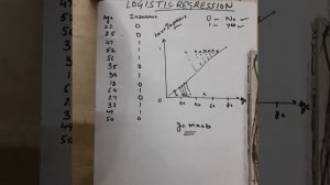 10. Logistic Regression In 12 Minutes Only