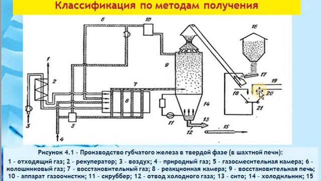 Прямое получение чугуна и железа часть 1 смотреть онлайн