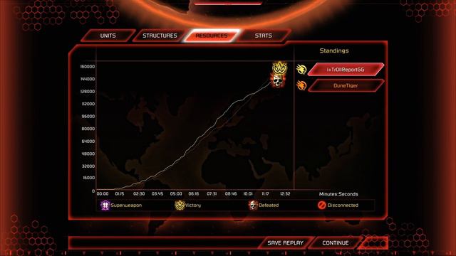 Tr0llReport vs DuneTiger - Napoleonic VIP Show Match - Kane's Wrath смотреть онлайн