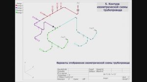 Демо. Варианты отображения изометрических схем трубопровода