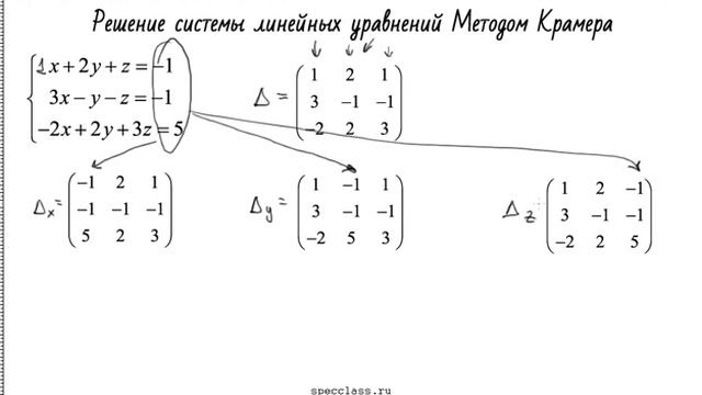 Решение матрицы методом крамера - смотреть видео онлайн от «Эксель для ...