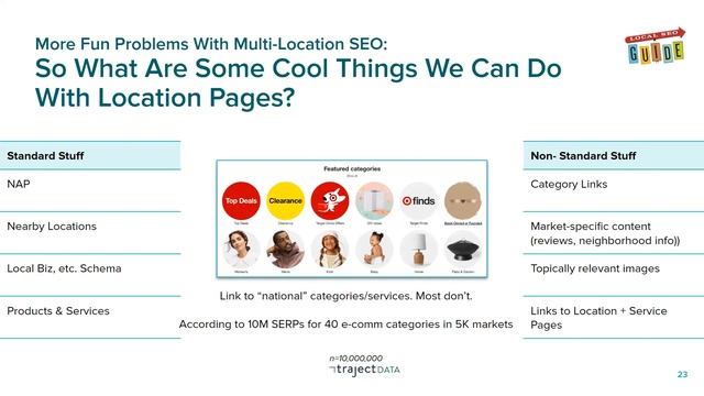 Webinar: Local SEO Strategy for Multi-Location Brands & Franchise Systems