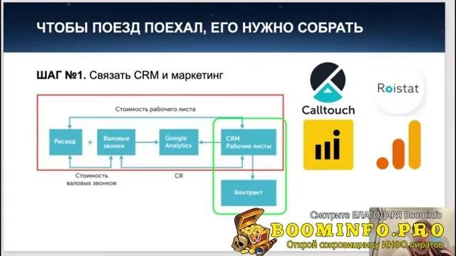 Занятие 1  Антикризисная система маркетинга