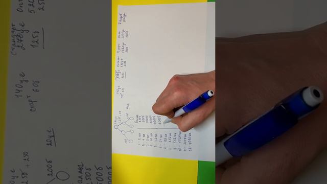 Маркетинг-план Imagine People смотреть онлайн