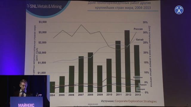 Тенденции ведения геологоразведочных работ в России и в мире. SNL смотреть онлайн