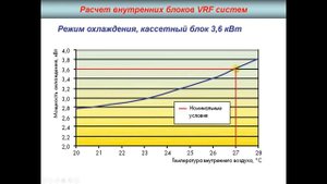 Проектирование VRF систем Семинар 2 Выбор расчетной температуры