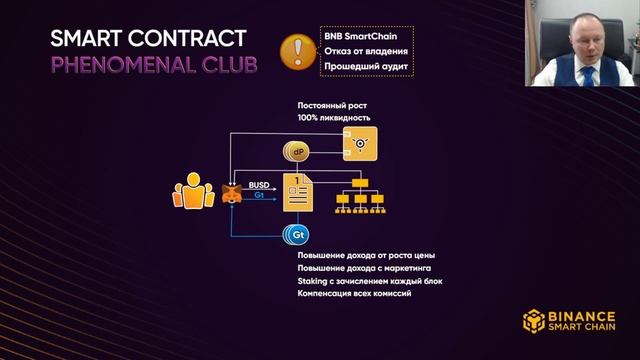 Школа №1. Что такое смарт контракт простыми словами и как он работает