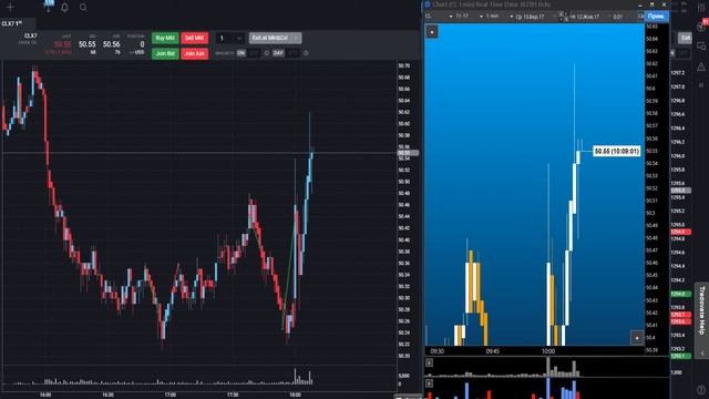 Сравнение котировок и скорости. Tradovate & SBPro на объёмах.