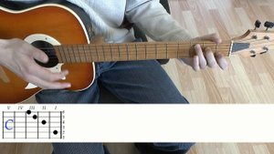 Чайф — Ой-йо гитара - аккорды в описании