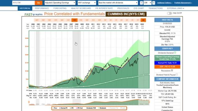 This is How You Can Beat the Market Without Fail смотреть онлайн