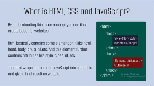 Introduction to HTML, CSS, and JavaScript: Understanding How Websites Work | Learn web developemt #