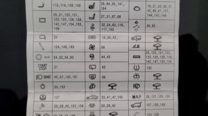 BMW F30 Fuses - Fuse Box Location and Fuse Box Diagram BMW F30 320i 328i 330i 335i