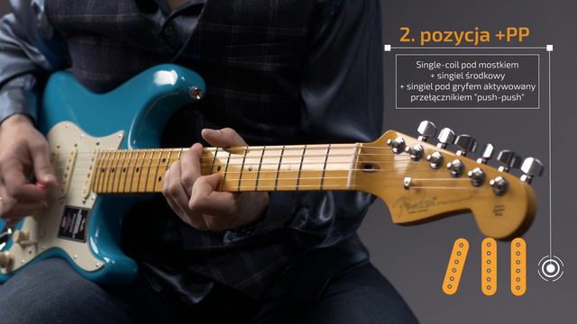 Fender American Professional II Stratocaster смотреть онлайн