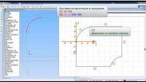 Круговая интерполяция.