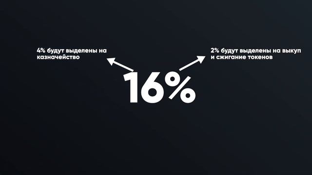 🏆Suuper Protocol – Первая в Истории Интеллектуальная Система Автоматического Стейкинга! смотреть онлайн