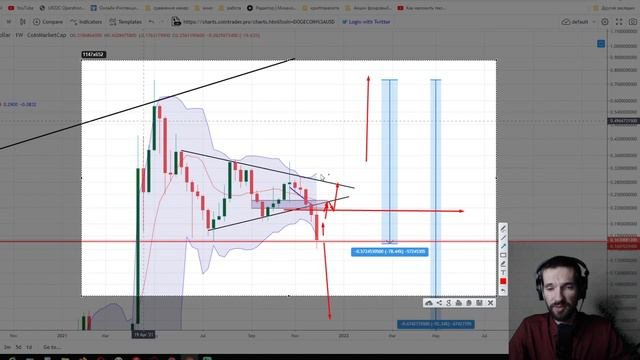 МЕГА СКИДКИ ПРОДОЛЖАЮТСЯ ПРОГНОЗ DOGECOIN / ИНВЕСТИЦИИ В КРИПТОВАЛЮТУ