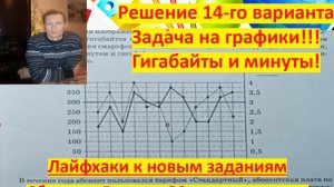 ОГЭ-2020 по математике$ 14 -вариант#И.В. Ященко 20 вариантов