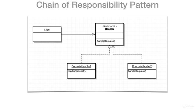 1  Introduction to Chain of Responsibility Design Patterns