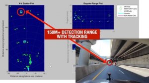 Automotive TI mmWave sensors for mid-range radar
