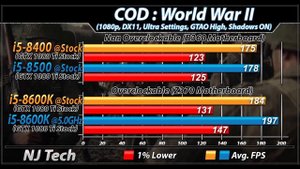 i5-8400 vs i5-8500 vs i5-8600K | Coffee Lake i5 Comparison | Which is Better Value for MONEY...???