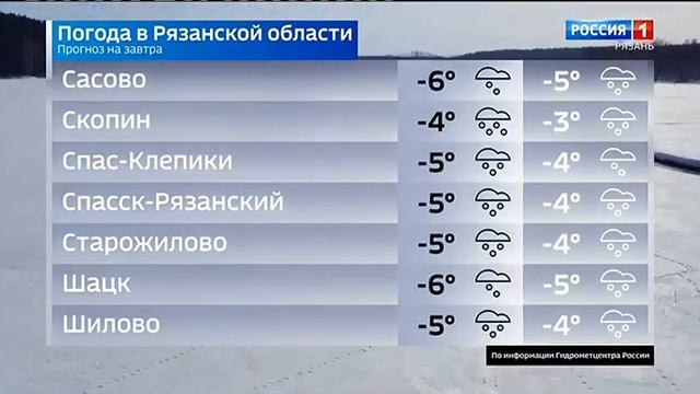 Прогноз рязань на 14. Погода в Рязанской области. Погода на апрель 2022 в Рязани.