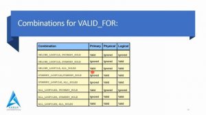 19c Data Guard Tutorial Day-3