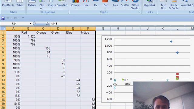 Excel - Master Pivot Tables and Create XY Charts with Ease - Excel Tutorial - Episode 1038