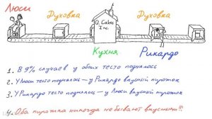 Квантовая механика 21 - Парадокс Харди. Загадка квантовых пирожков.