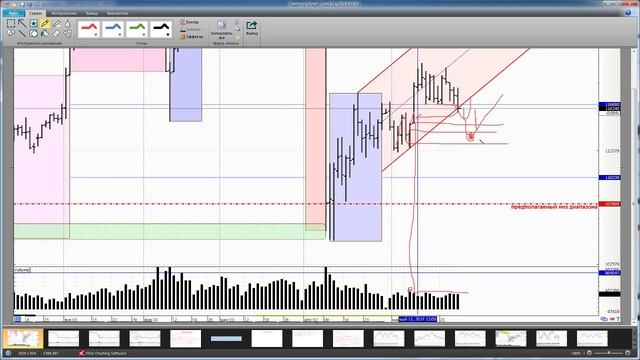 Обзор фьючерса на индекс РТС на 28 мая 2018 года смотреть онлайн