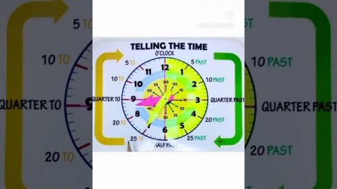 Часы - или как правильно сказать о времени на английском! #clock #time #thetime