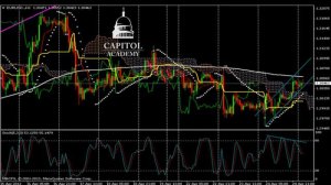 Прогноз движения валютной пары EUR/ USD на25-04-2013