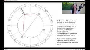 ПЛУТОН  2022  ПЕТЛИ ВРЕМЕНИ . ПЛУТОН В КОЗЕРОГЕ   ЕленаНегрей Астролог