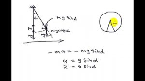 Классические уравнения | математический маятник | вывод через второй закон Ньютона