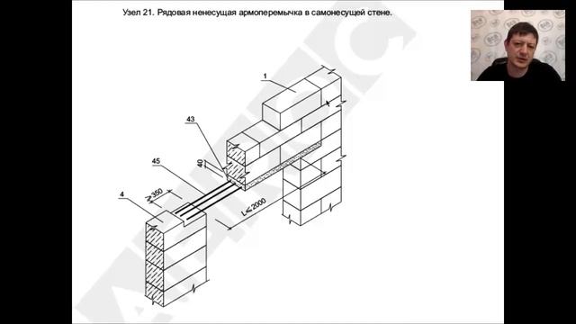 22  Перемычки над прямоугольными проемами